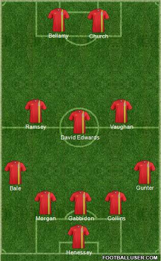 Wales Formation 2012