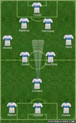 CD Universidad Católica Formation 2012
