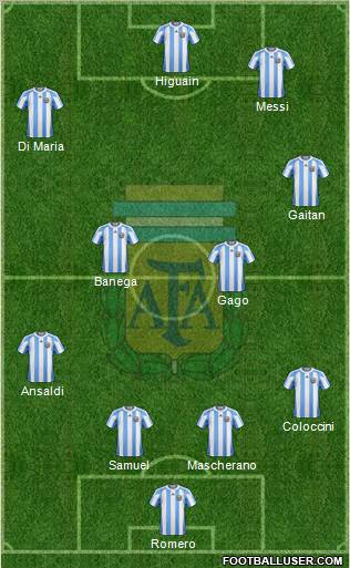 Argentina Formation 2012