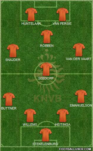Holland Formation 2012