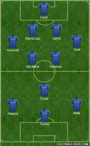 Chelsea Formation 2012