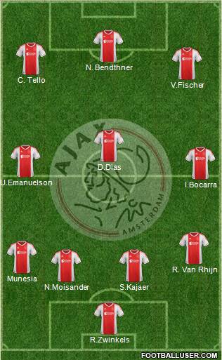 AFC Ajax Formation 2012