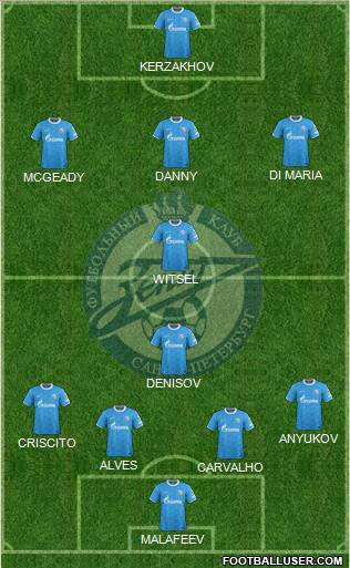 Zenit St. Petersburg Formation 2012