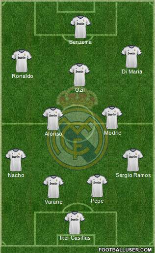 Real Madrid C.F. Formation 2012