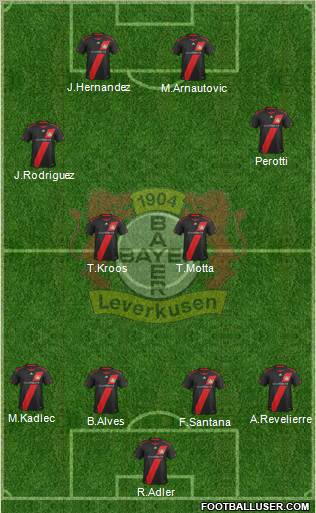 Bayer 04 Leverkusen Formation 2012