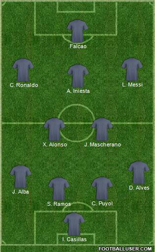Fifa Team Formation 2012
