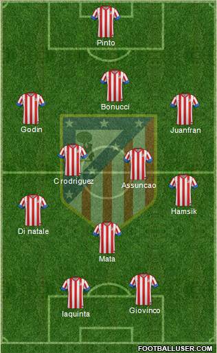 C. Atlético Madrid S.A.D. Formation 2012