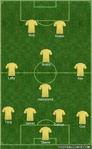 Dream Team Formation 2012