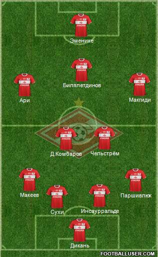 Spartak Moscow Formation 2012