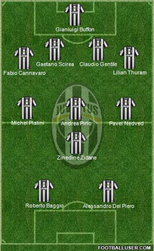 Juventus Formation 2012