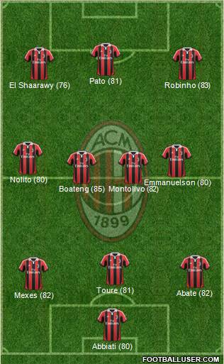 A.C. Milan Formation 2012