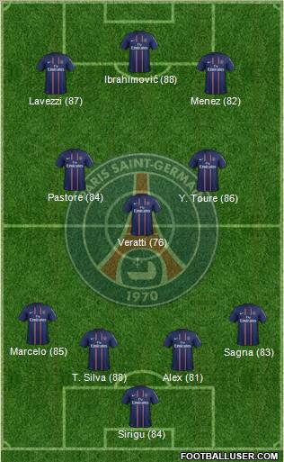 Paris Saint-Germain Formation 2012