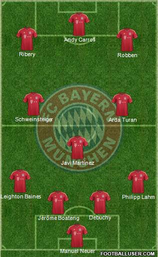 FC Bayern München Formation 2012