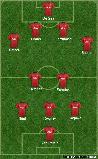 Manchester United Formation 2012