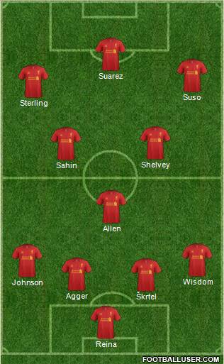 Liverpool Formation 2012