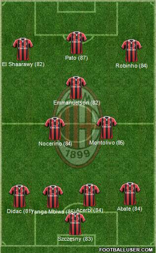 A.C. Milan Formation 2012