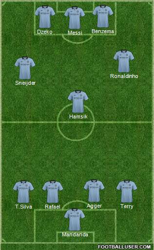 Manchester City Formation 2012