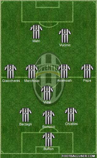 Juventus Formation 2012