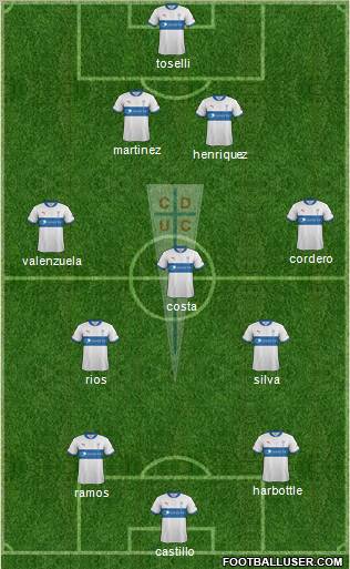 CD Universidad Católica Formation 2012