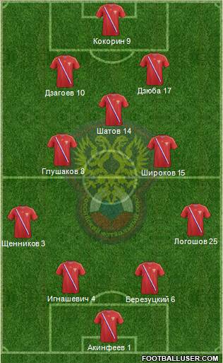 Russia Formation 2012