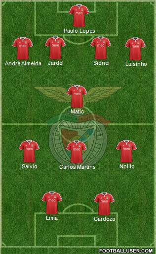 Sport Lisboa e Benfica - SAD Formation 2012