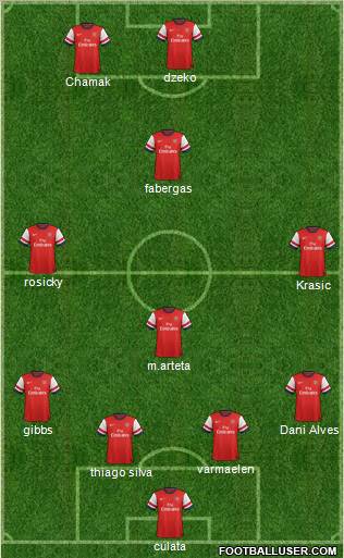 Arsenal Formation 2012