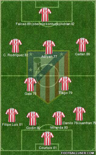 Atlético Madrid B Formation 2012
