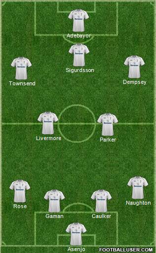 Tottenham Hotspur Formation 2012