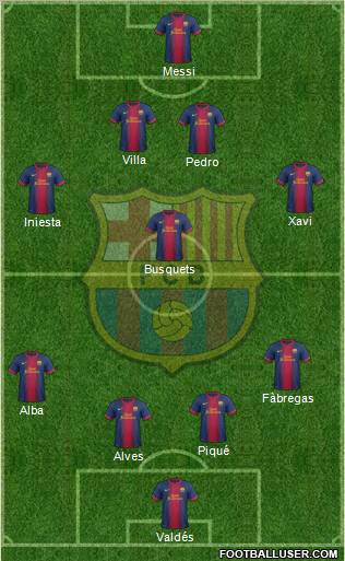 F.C. Barcelona Formation 2012