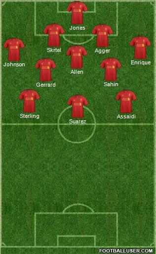 Liverpool Formation 2012