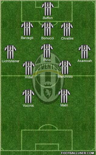 Juventus Formation 2012