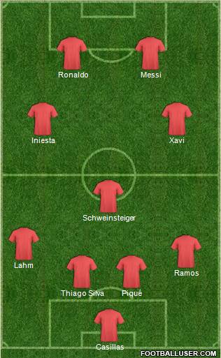 Dream Team Formation 2012