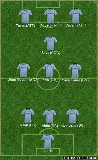 Manchester City Formation 2012