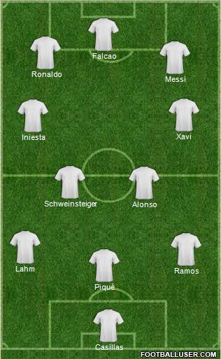Dream Team Formation 2012