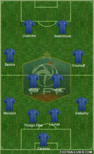 France Formation 2012