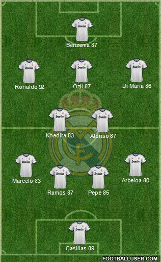 Real Madrid C.F. Formation 2012