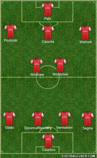 Arsenal Formation 2012