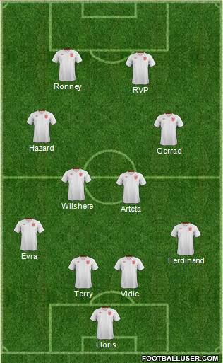 England Formation 2012