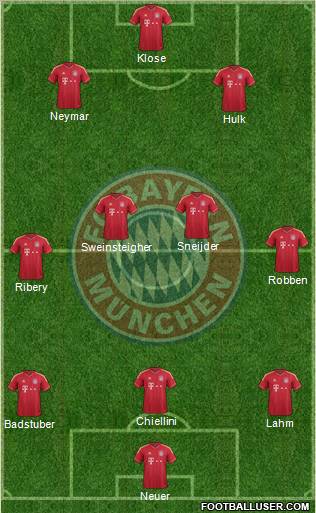 FC Bayern München Formation 2012