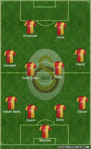 Galatasaray SK Formation 2012
