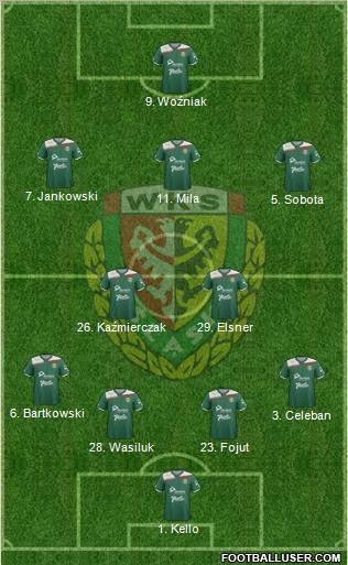 WKS Slask Wroclaw Formation 2012