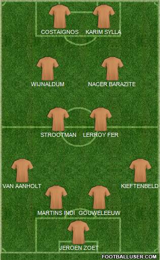 Dream Team Formation 2012