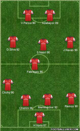 Arsenal Formation 2012