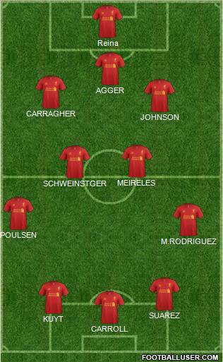 Liverpool Formation 2012