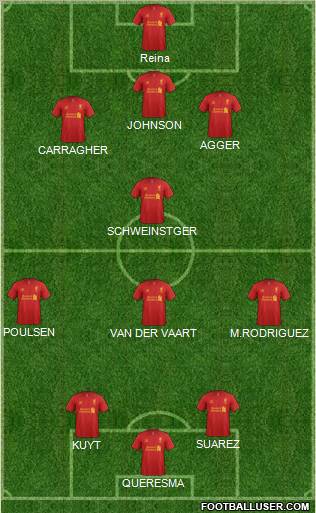Liverpool Formation 2012
