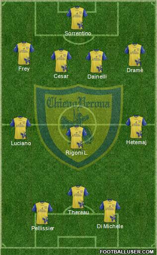 Chievo Verona Formation 2012