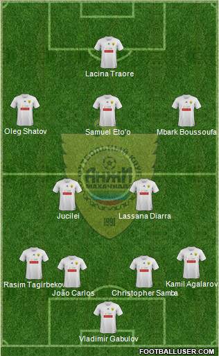 Anzhi Makhachkala Formation 2012