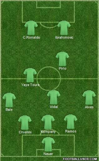 Fifa Team Formation 2012