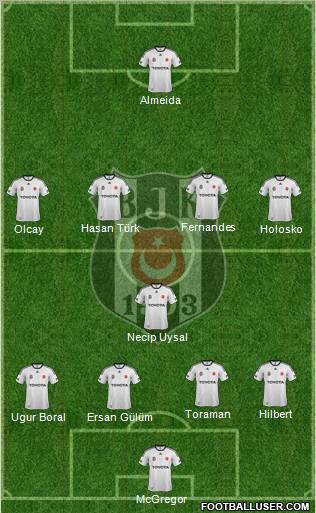 Besiktas JK Formation 2012