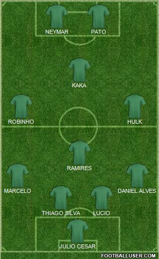 Dream Team Formation 2012